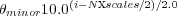 θminor10.0(i-Nxscales∕2)∕2.0
