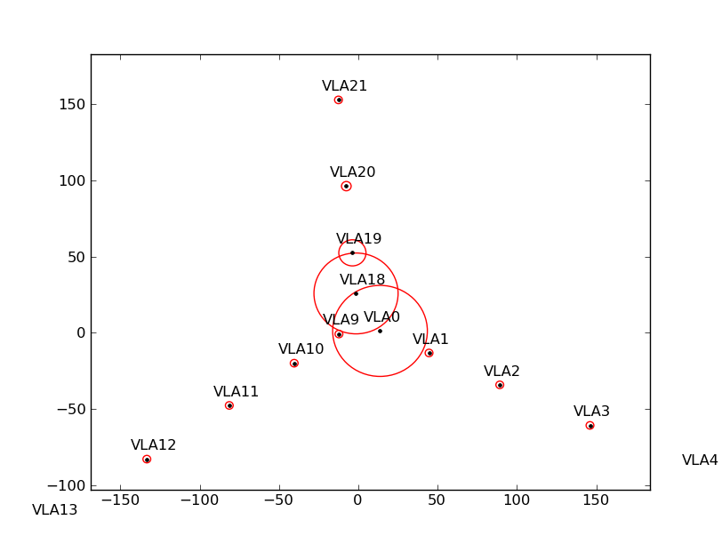 Image plot.allants.shadow