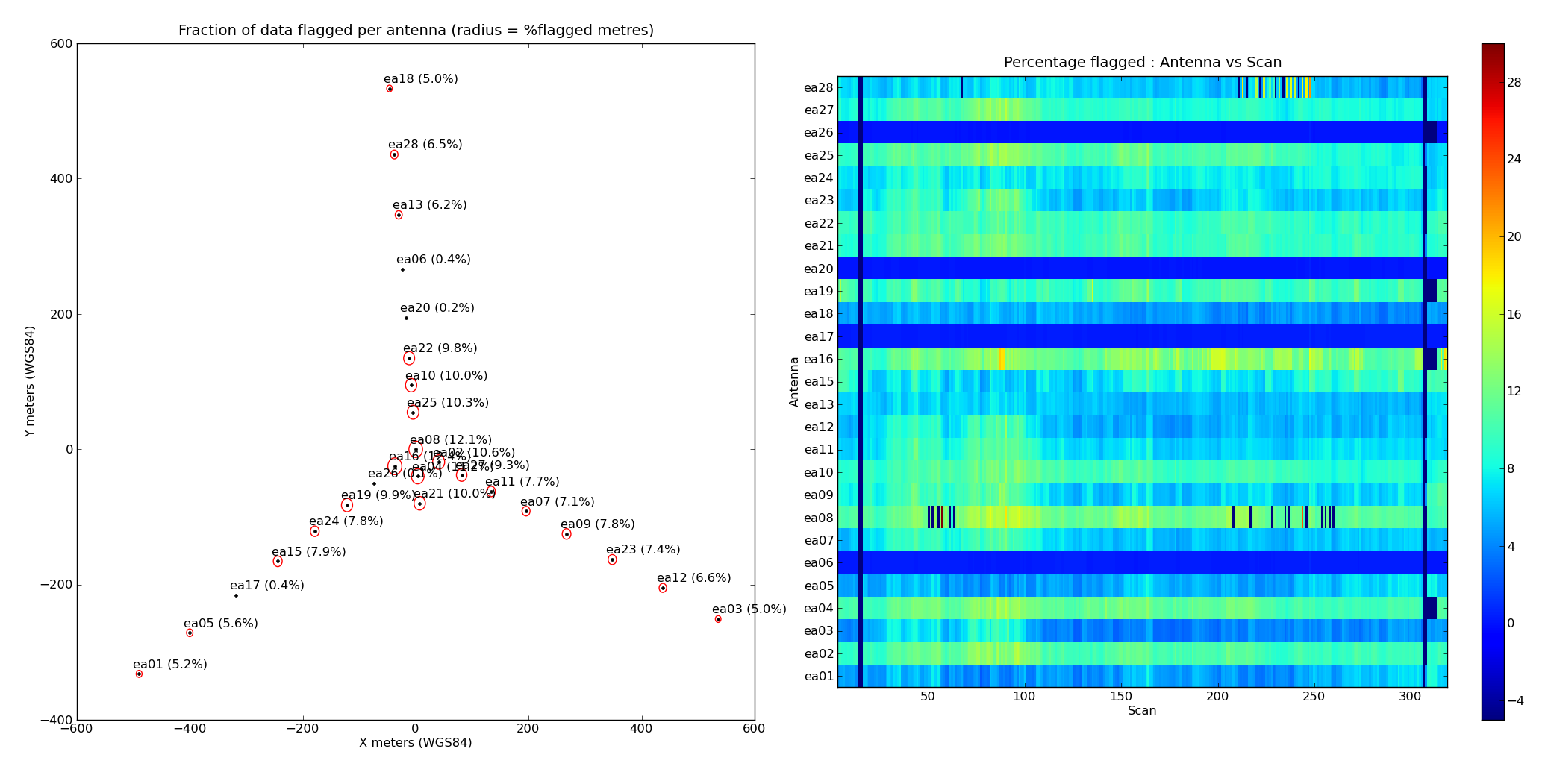 Image plot.anttime.G55.10s.scanplot