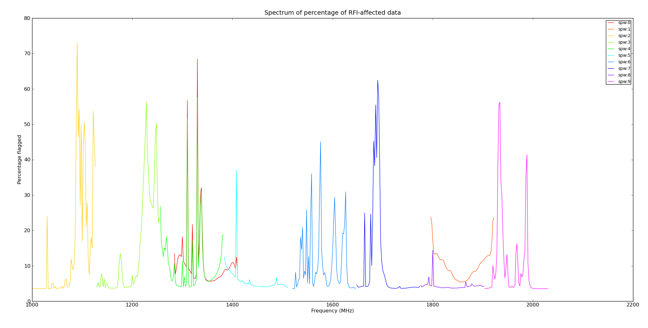 Image plot.anttime.G55.1s.freqplot