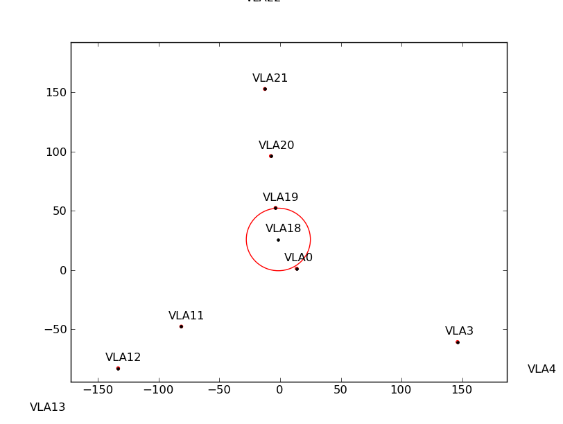 Image plot.someants.shadow