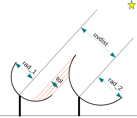 Image shadow.diagram