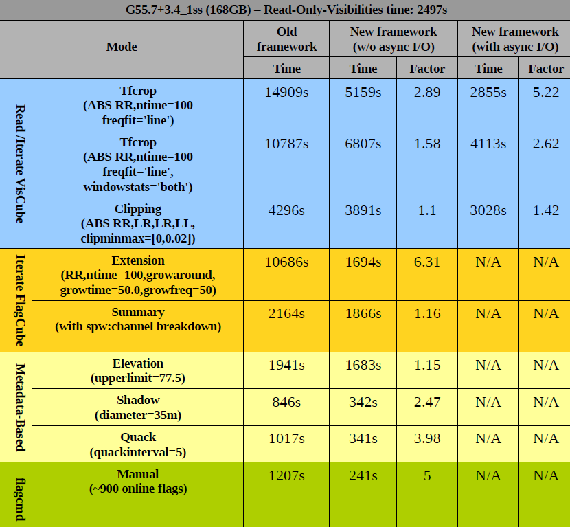 Image table.timings.150GB.G55data