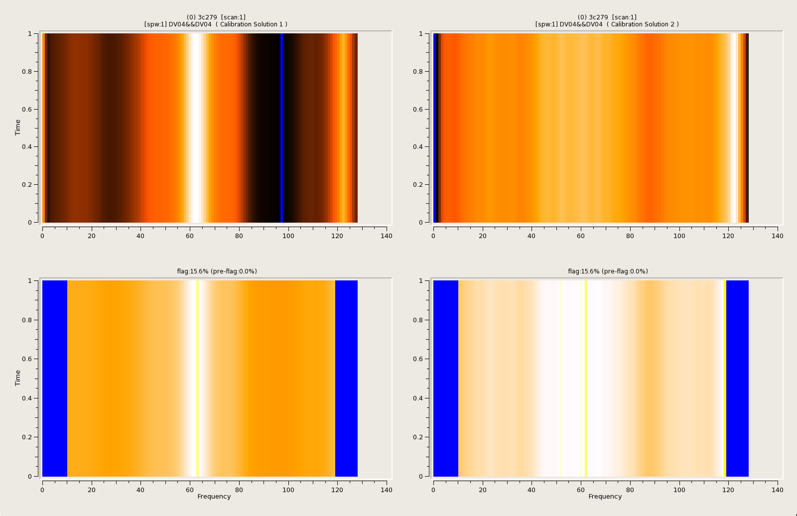 Image CalTable-MultipleChannel