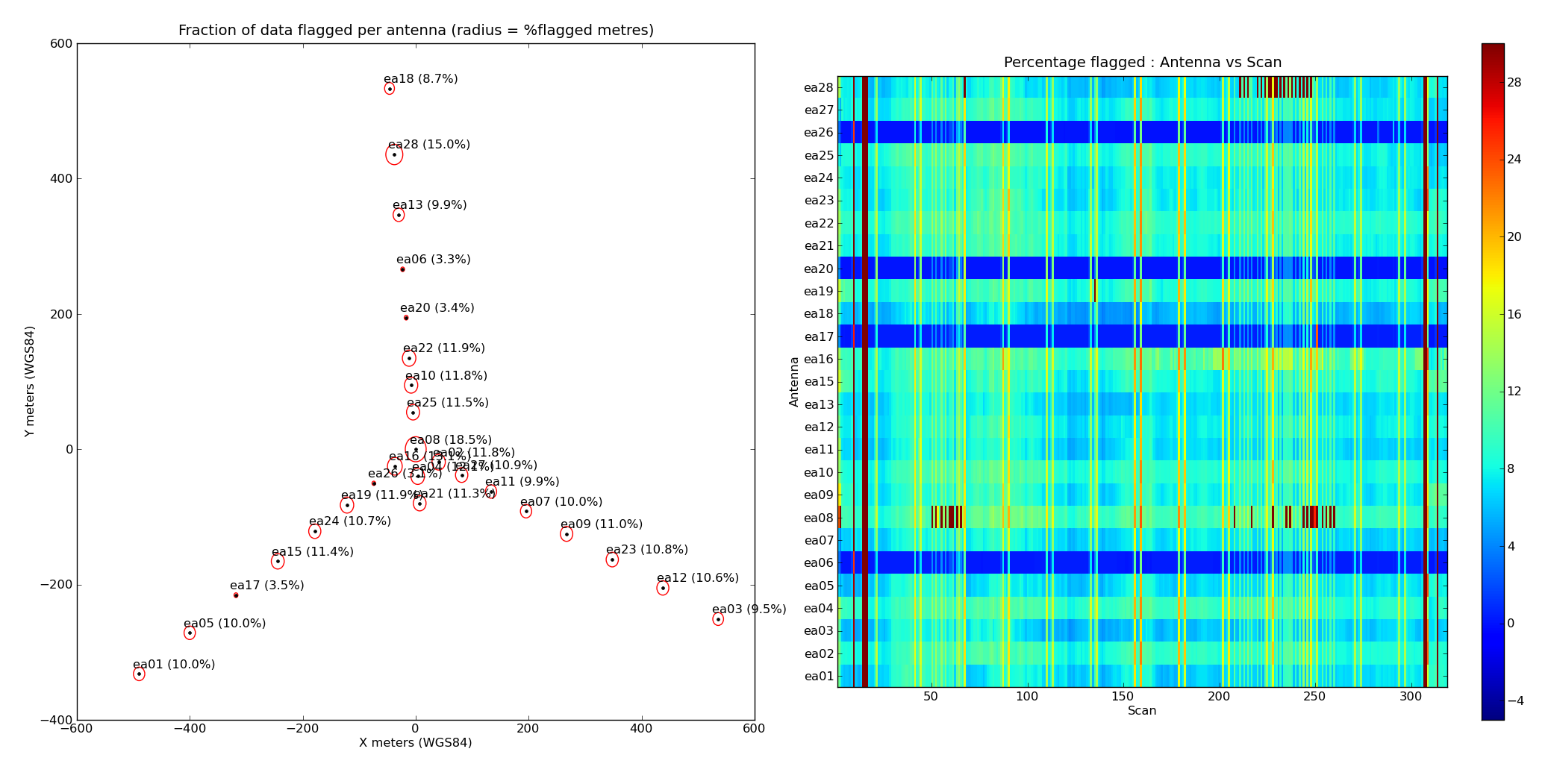 Image plot.anttime.G55.1s.scanplot