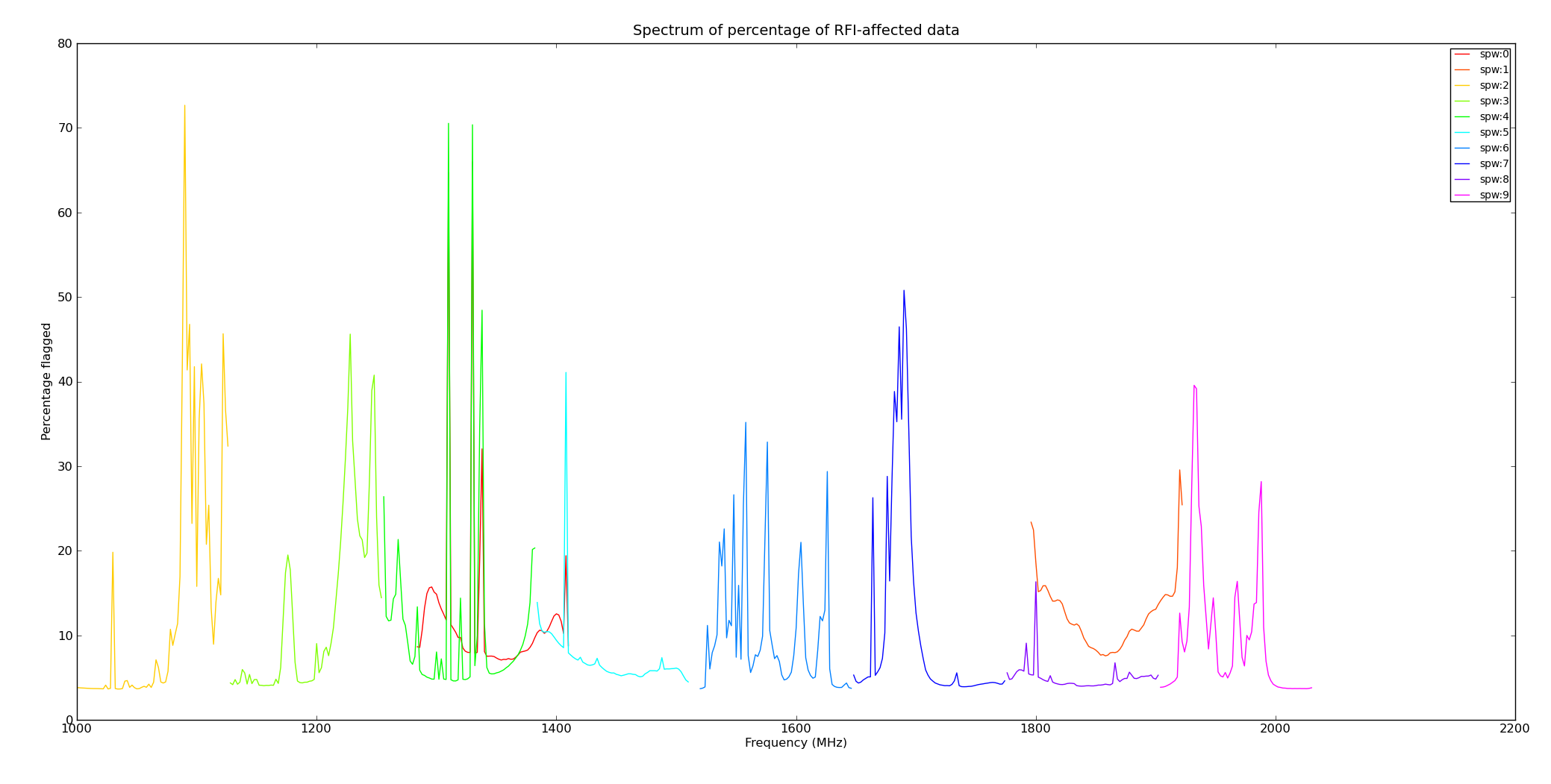Image plot.anttime.G55.averaged.10s.freqplot