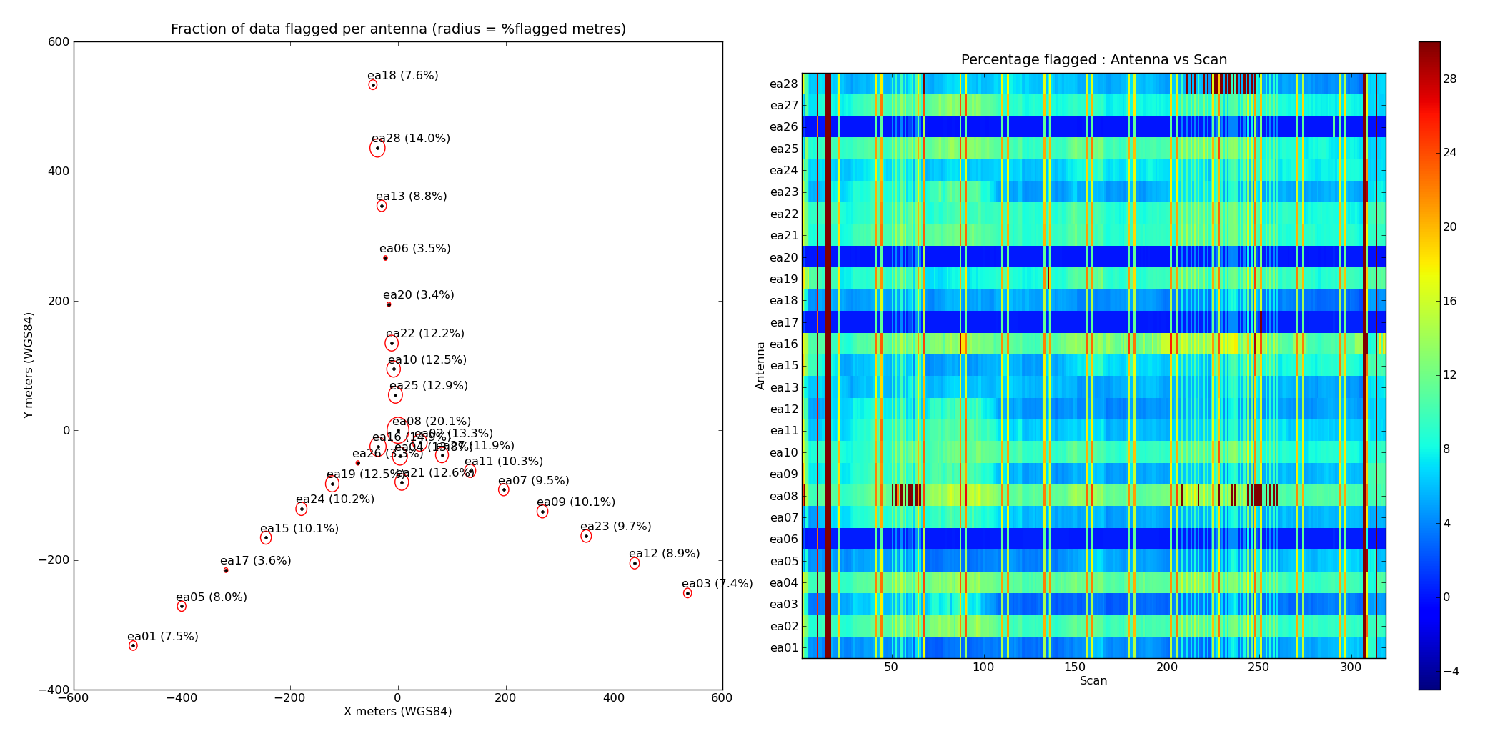 Image plot.anttime.G55.averaged.10s.scanplot