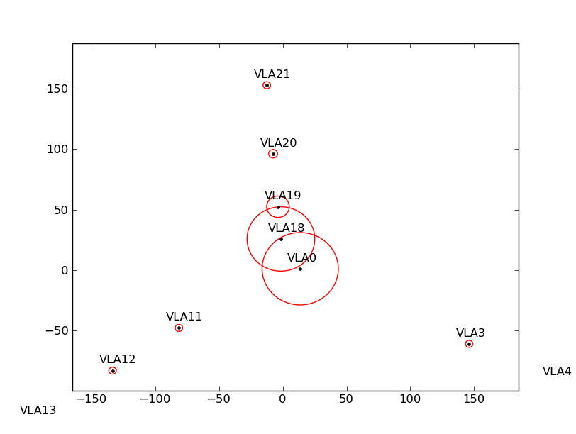 Image plot.someants.withlist.shadow