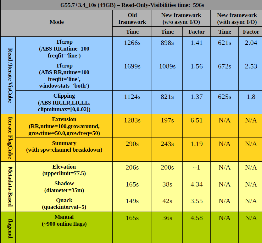 Image table.timings.50GB.G55data