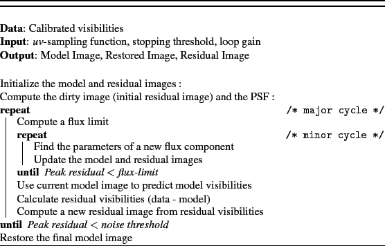 \begin{algorithm}
\SetLine
\dontprintsemicolon
\vspace{0.5cm}
\KwData{Calibr...
... residual visibilities}\;
}
{Restore the final model image} \;
\end{algorithm}