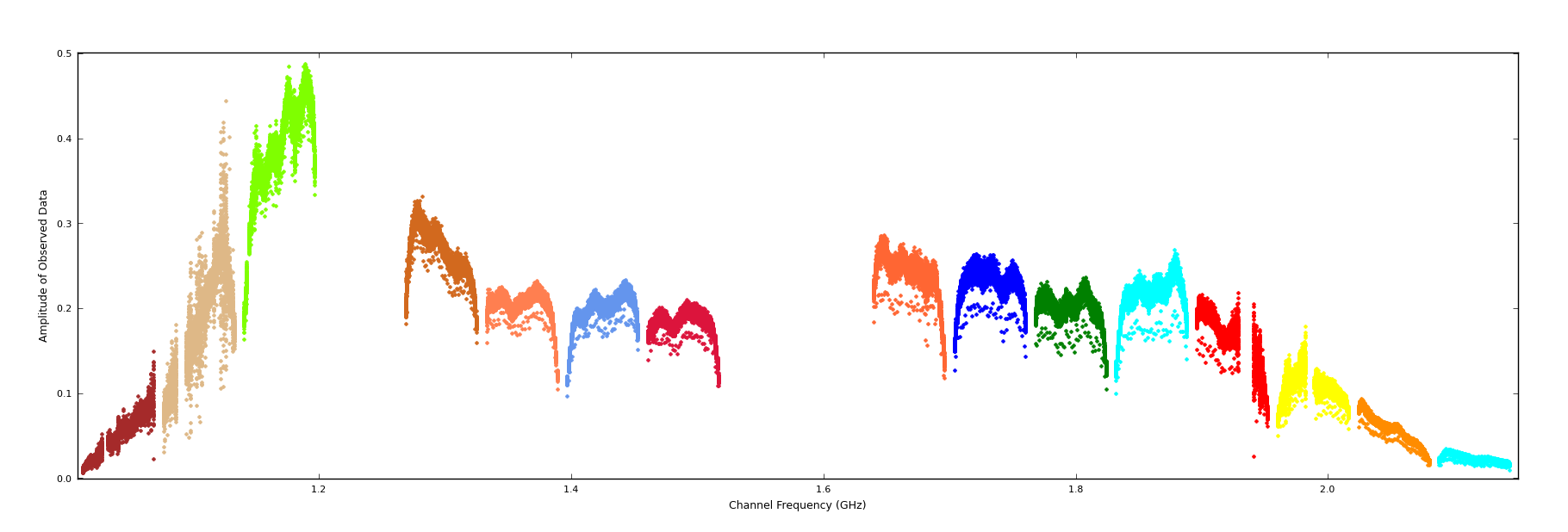 Image plot_feb_bothbands_data_ea08_18_scan30