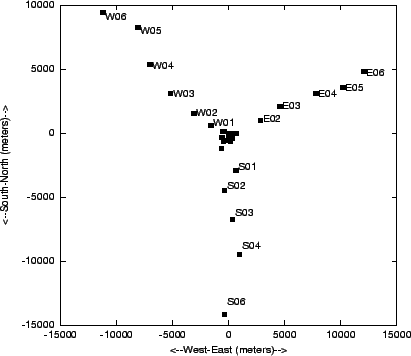 \begin{figure}\hspace{0.8cm}
\psfig{file=antfull.eps,height=8cm,width=12cm,angle=0}\end{figure}