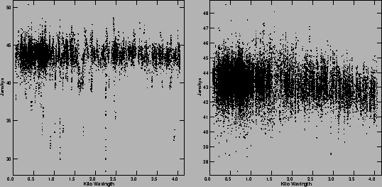 \begin{figure}\hspace{0.8cm}
\hbox{
\psfig{file=chcaluva4.ps,height=6cm,width=6...
...ngle=-90} \psfig{file=mcaluva4.ps,height=6cm,width=6cm,angle=-90} }
\end{figure}