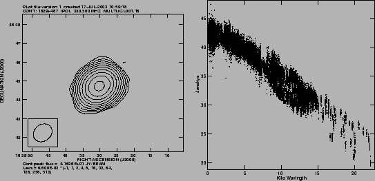 \begin{figure}\hspace{0.8cm}
\hbox{
\psfig{file=mcal8map.ps,height=6cm,width=6cm,angle=0} \psfig{file=mcaluvaf.ps,height=6cm,width=6cm,angle=-90} }
\end{figure}