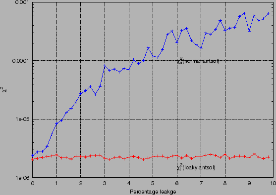 \includegraphics[]{Images/leaky_simulations.2.ps}