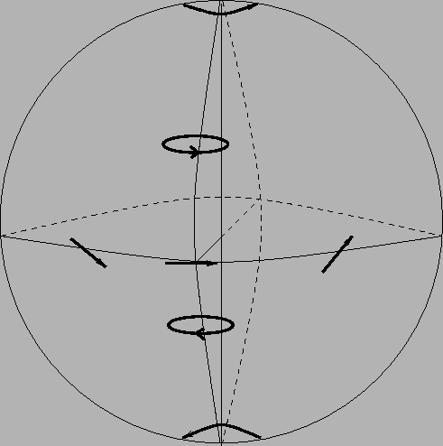 \includegraphics[]{Images/poincare_sphere.ps}