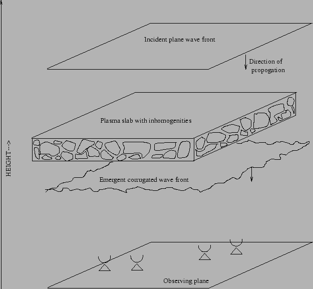 \includegraphics[scale=0.8]{ionosphere.ps}