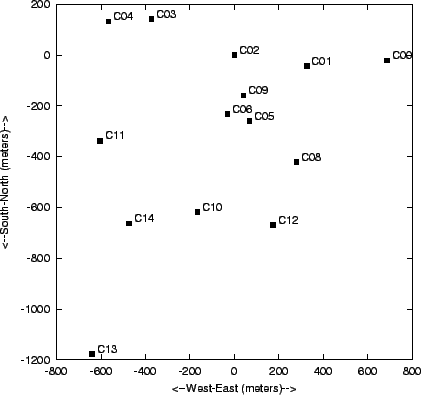 \includegraphics[]{Ant_Csq.eps}