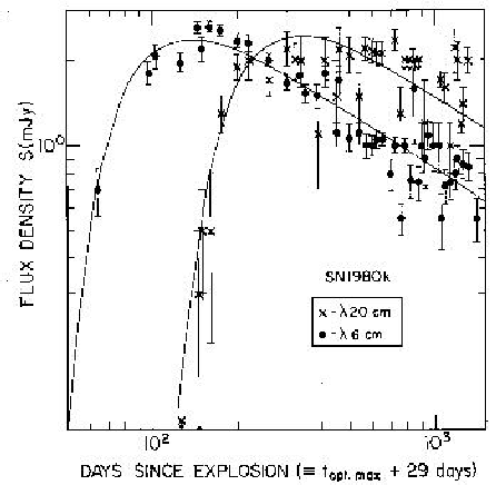 \includegraphics[scale=0.8]{RSN_light_curve.ps}