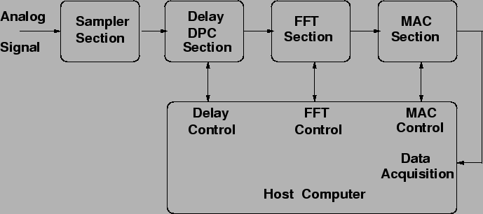 \includegraphics[]{corr_schematic.ps}