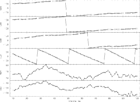 \includegraphics[scale=0.5]{before_delay_corrections.rot90.ps}