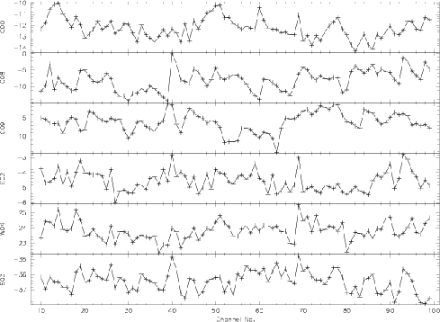 \includegraphics[scale=0.5]{after_delay_corrections.rot90.ps}