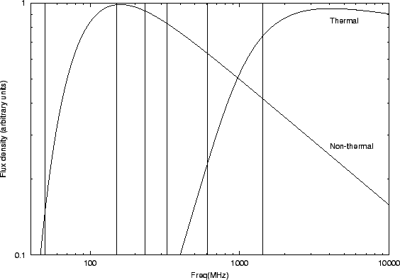 \includegraphics[]{Images/th+nonth.2.epsi}