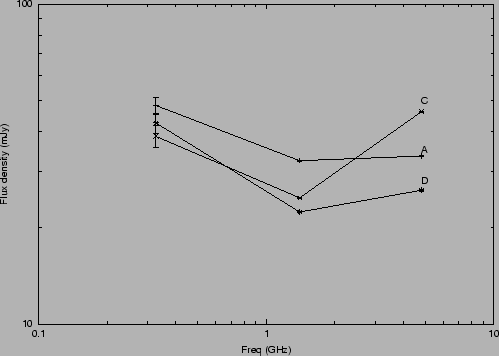 \includegraphics[scale=0.9]{Images/peakspectra.ps}