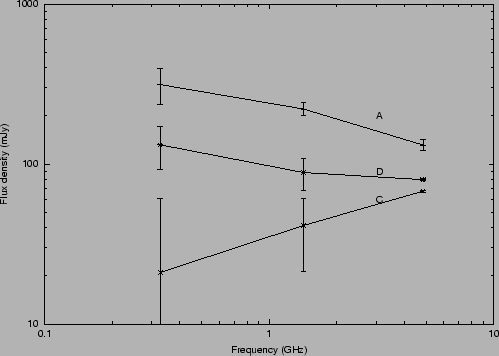 \includegraphics[scale=0.9]{Images/G3.6-0.1.INTEGRATED.SPECTRA.EPS}