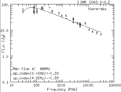 \includegraphics[scale=0.8]{G043.3-0.2.epsi}