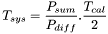 \[ T_{sys}=\frac{P_{sum}}{P_{diff}} . \frac{T_{cal}}{2} \]