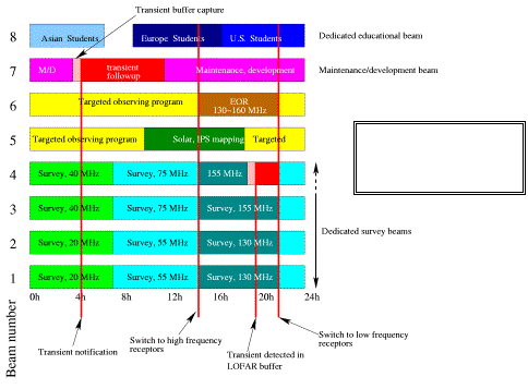 LOw Frequency ARray