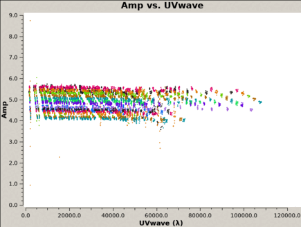 Calibrators in astro/calib/tcal8/2015165859