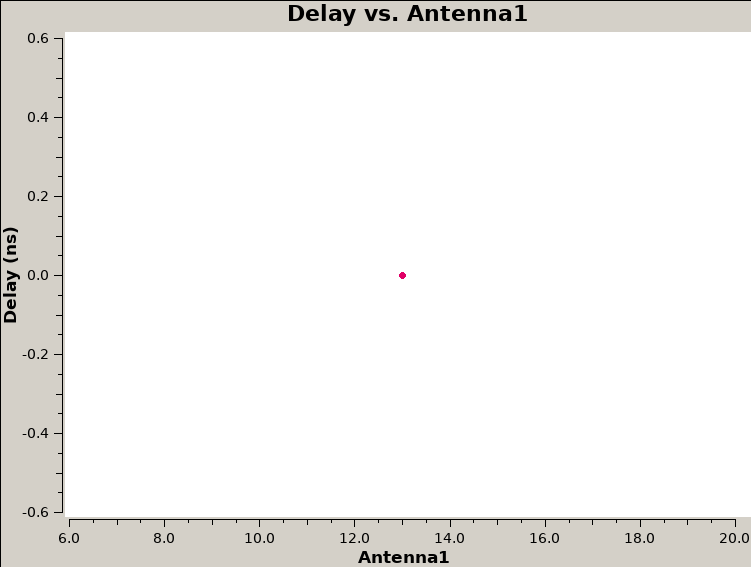 Calibrators in astro/calib/tcal8/2015165859