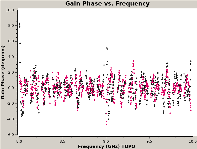 Calibrators in www.aoc.nrao.edu/vlacal/tcal8/2016015211