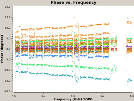 Calibrators in www.aoc.nrao.edu/vlacal/tcal8/2016018077