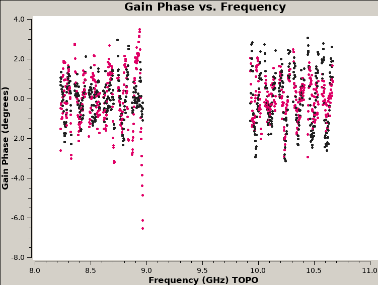 Calibrators in www.aoc.nrao.edu/vlacal/tcal8/2025047677