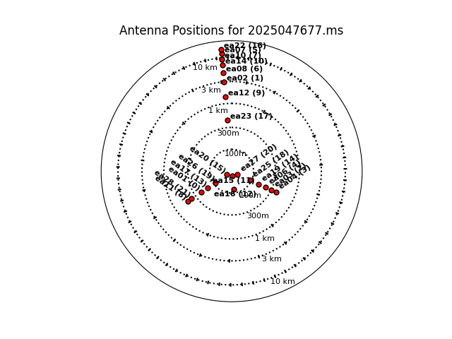 Calibrators in www.aoc.nrao.edu/vlacal/tcal8/2025047677