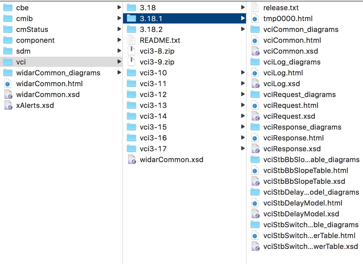 Image showing the schema documentation directory.