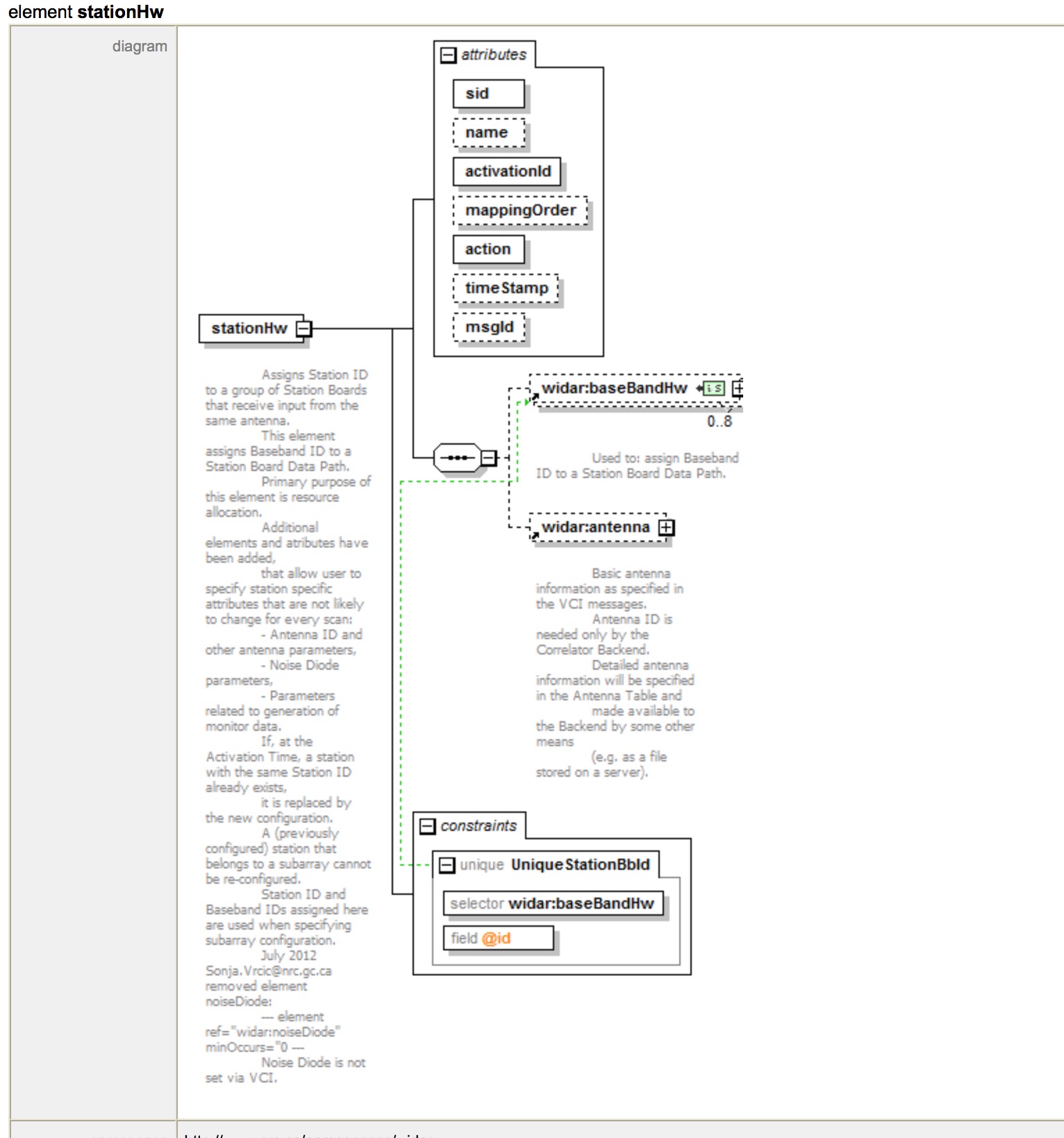 An example of XMLSpy