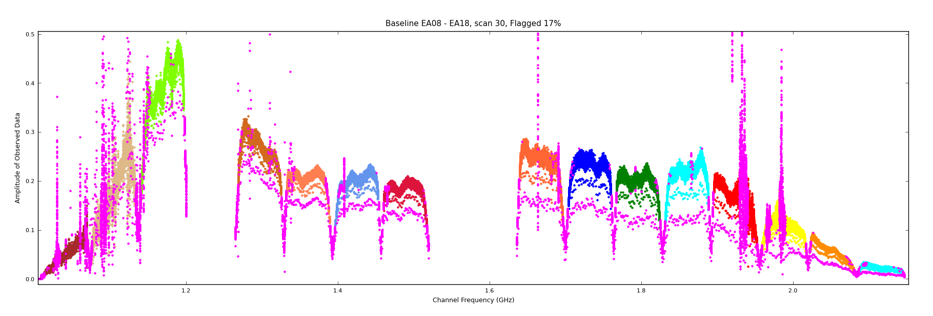 Image plot_feb_bothbands_data_rfi_ea08_18_scan30