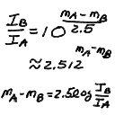 The magnitude scale