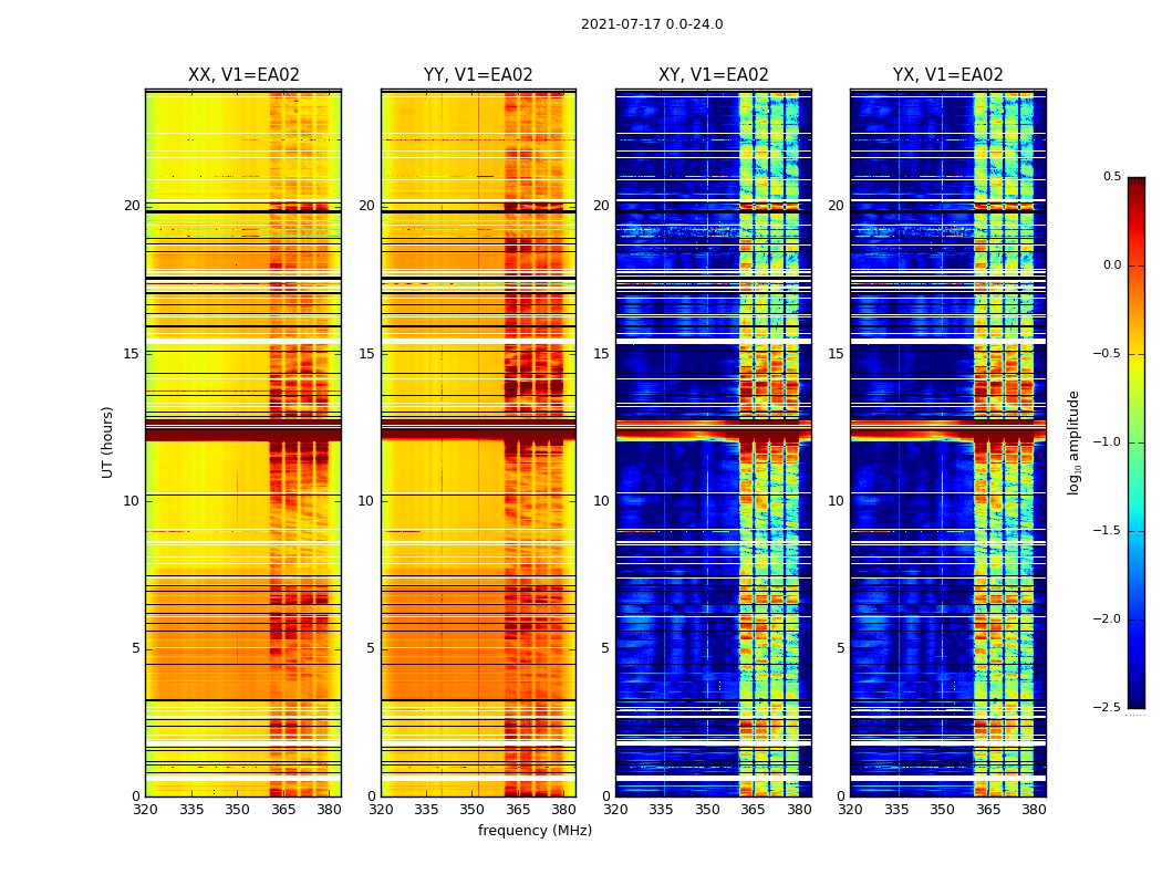 VLITE Daily Log for 2021-07-17